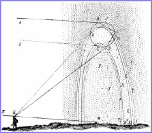 Рисунок из работы Р. Декарта, поясняющий наблюдение радуги