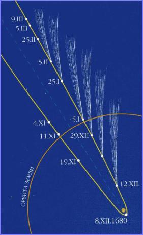 Орбита кометы по рисунку Исаака Ньютона
