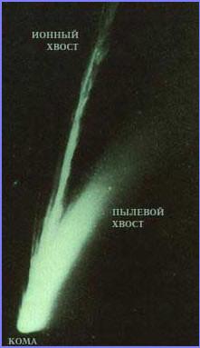 Хвосты кометы